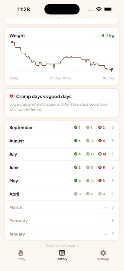 History: year heatmap and weight chart